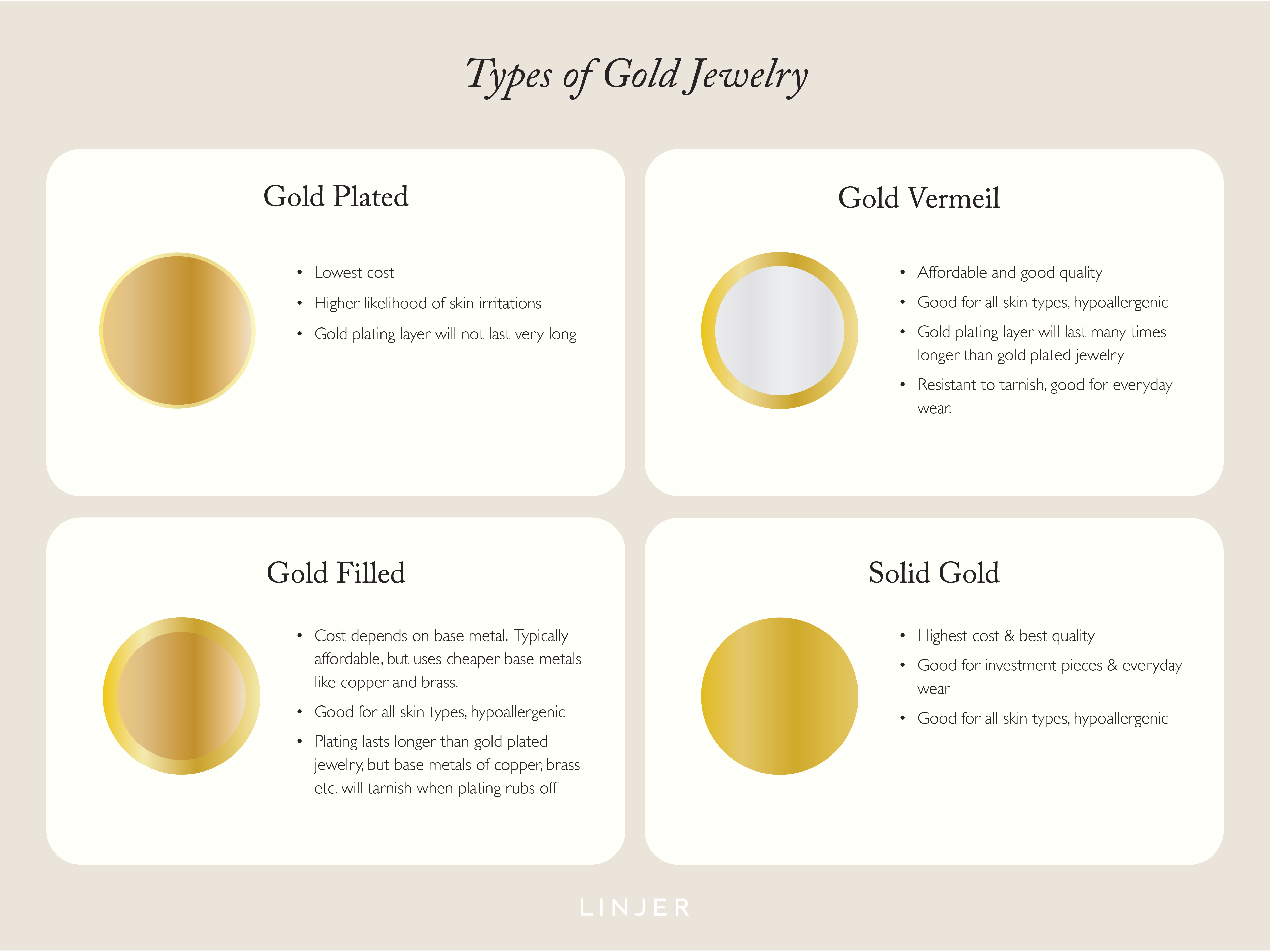 Types of Gold Jewelry: Gold Plated vs Gold Vermeil vs Gold Filled