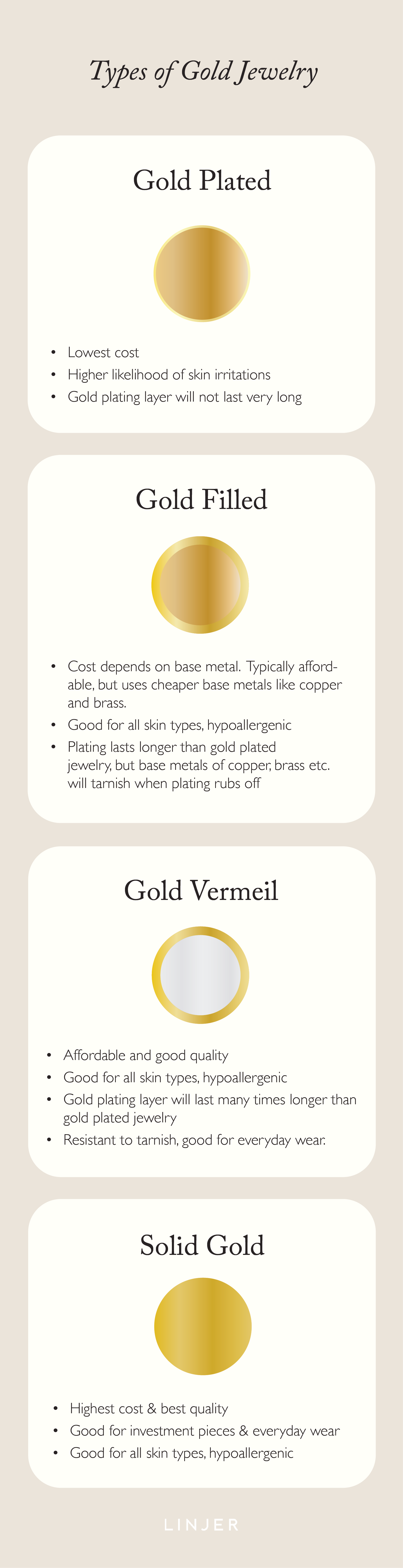 Vermeil in Gold-Complete Collection