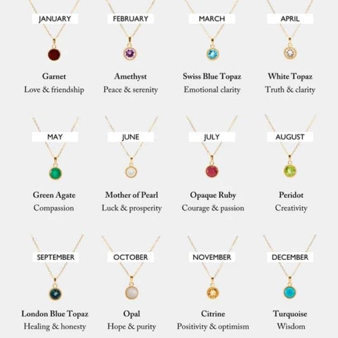 Birthstones of the Months What is My Birthstone Chart
