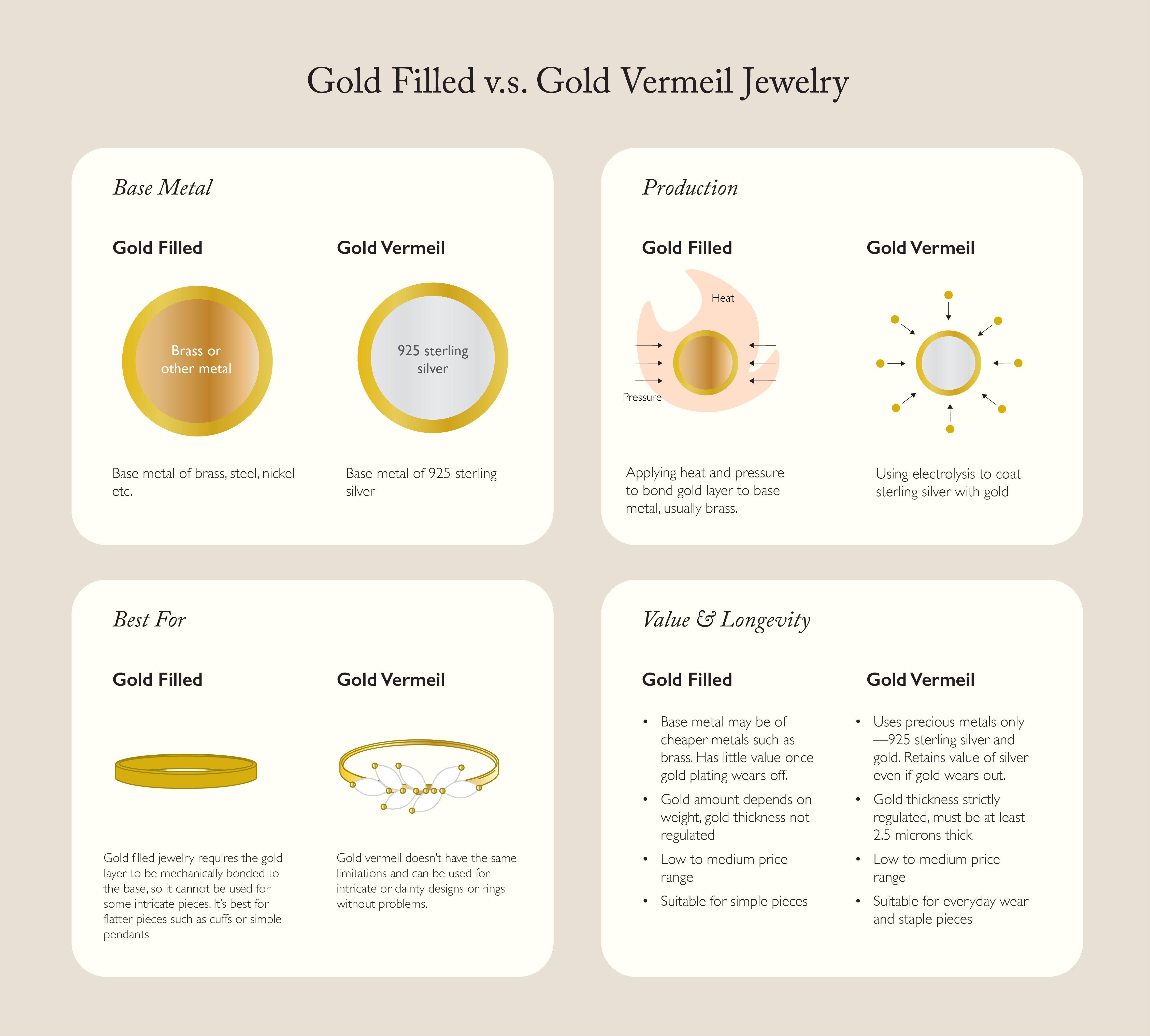 Gold Filled vs Gold Vermeil Jewelry: Which is Better? 