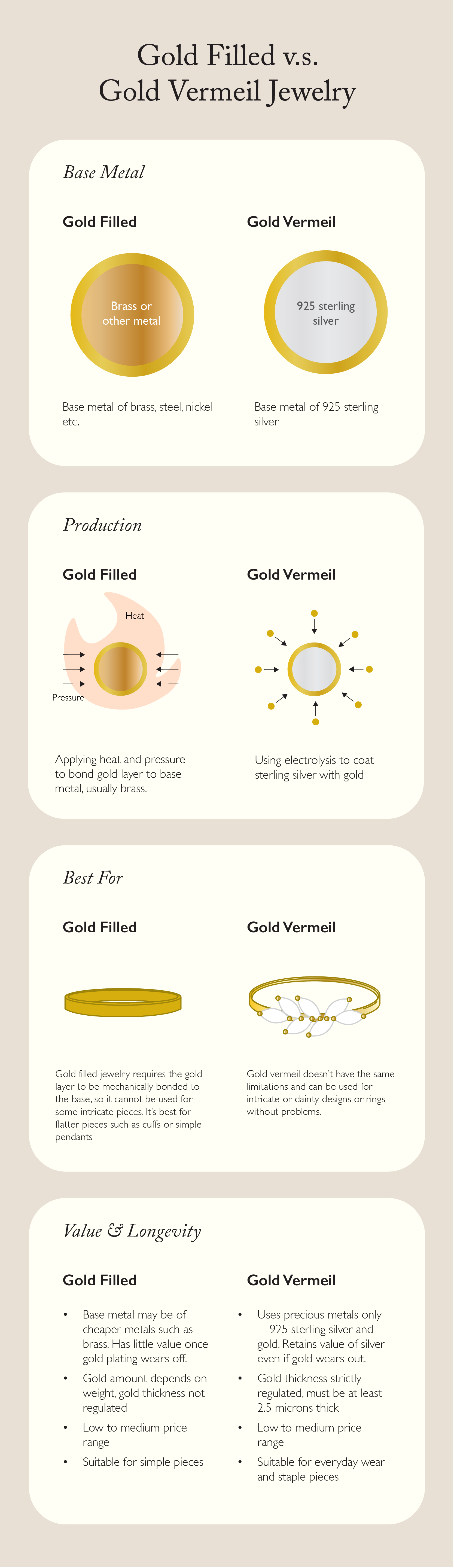 Gold Vermeil vs Gold Filled Which is better graphic - mobile