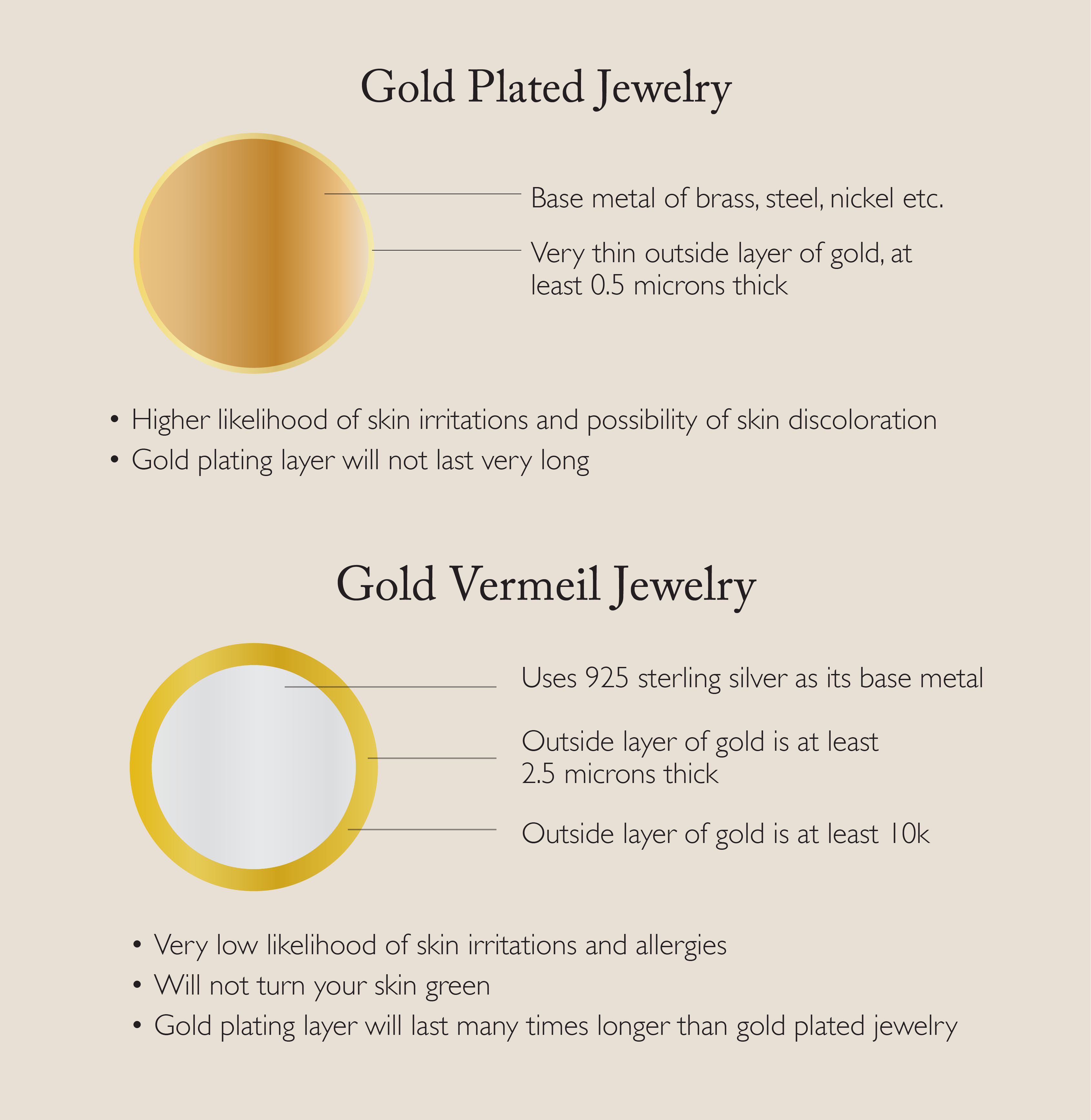 Gold Vermeil vs Gold Plated Jewelry Which is Better graphics