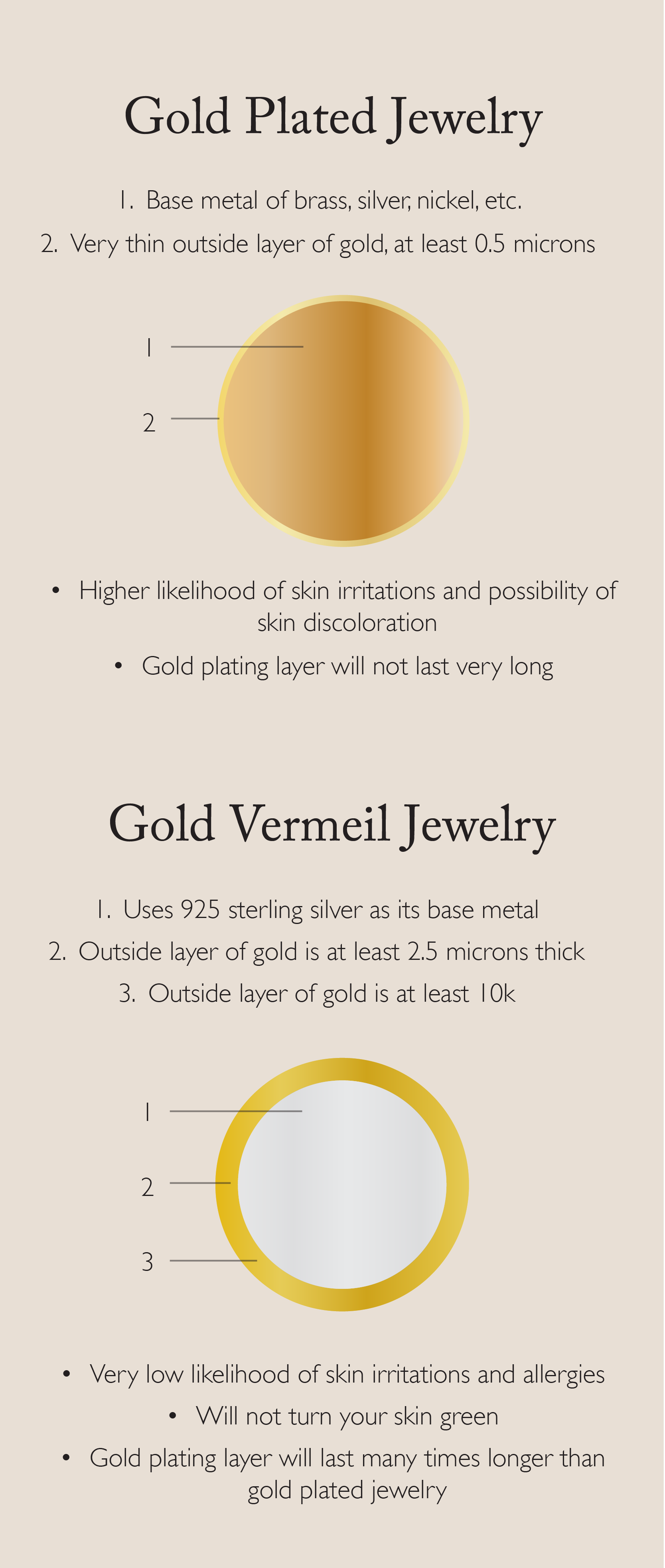 Gold Vermeil vs Gold Plated: Which is Better mobile graphic