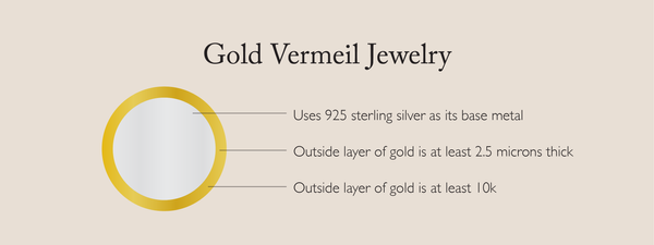 What is gold vermeil
